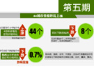 70大中城市新建商品住宅价格涨幅收窄