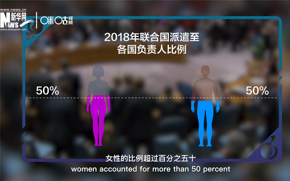 2018年，联合国派遣至各国的负责人中女性的比例超过百分之五十