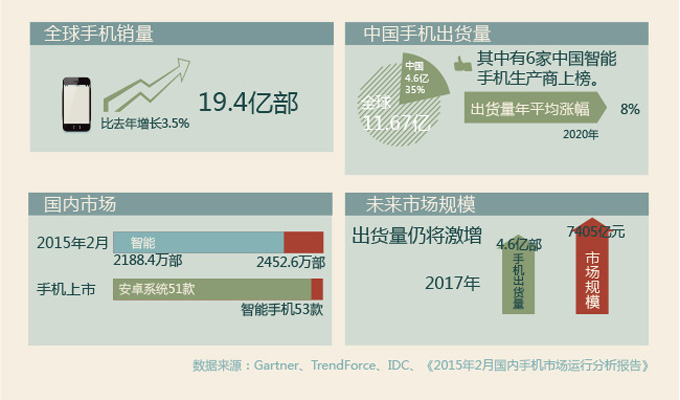 一张图看懂大咖们缘何“争食”手机